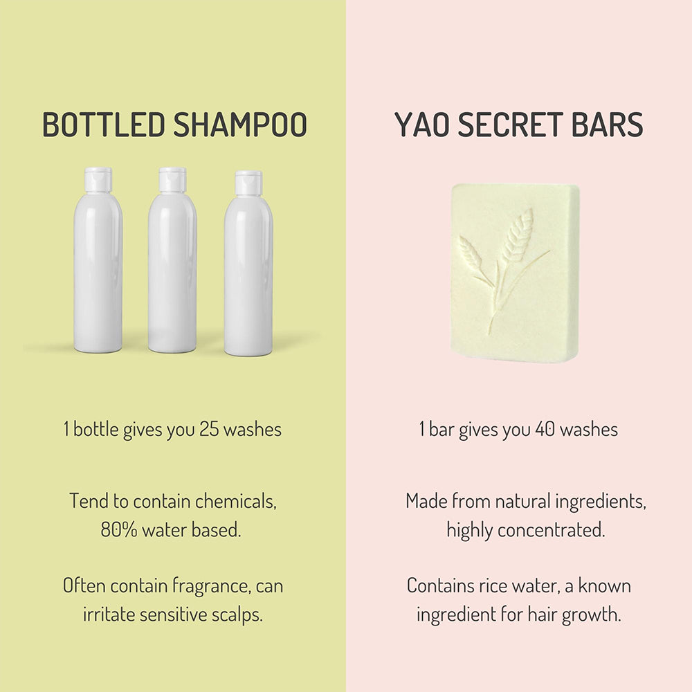 Rice Water Shampoo And Conditioner | Yao Hair Therapy Kit